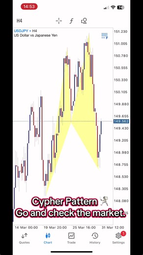Understanding the Cypher Pattern in Forex Trading