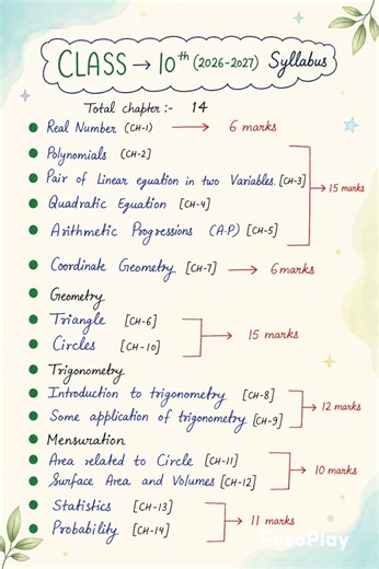 Class 10 Maths Syllabus 2026-27 | Maths Class 10th new updated Syllabus for board exam 2027