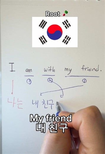 Essential Korean Grammar Lessons for Beginners