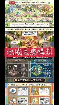 地域医療構想概要 #2040年問題 #地域医療構想 #包括期 ＃連携