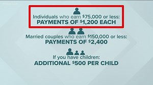 How to make sure you actually get your coronavirus stimulus check