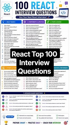 100 React Interview Questions 🔥 | Complete React Interview Preparation