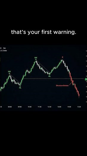 Break Of Structure Explained
