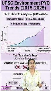 UPSC Environment PYQ Trends (2015-2025) | Static to Analytical Shift #Shorts