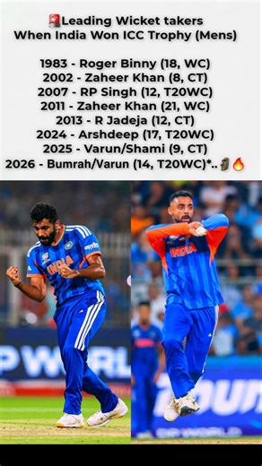 🚨Leading Wicket takers When India Won ICC Trophy..🗿🔥 |