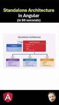 Standalone Architecture in Angular ?