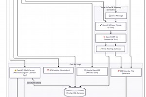 Team Frog - Meetup Bot