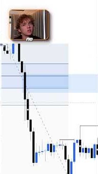 How to Use the Fibonacci Tool? #education #onlinework