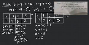 EXAMPLE 5 Solve the following system of linear equations graphi... | Filo