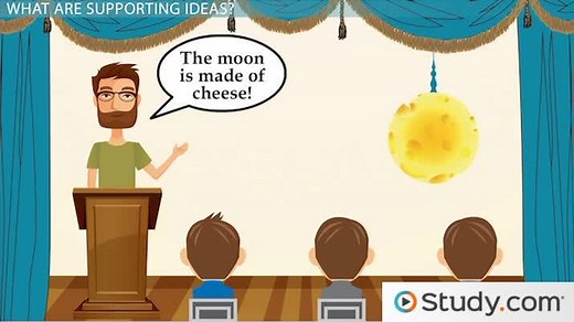 Supporting Ideas of a Speech: Development, Selection and Characteristics