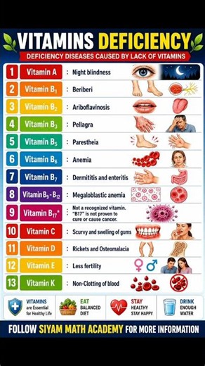🔥 Do You Know Which Vitamin Deficiency Causes These Diseases? | 13 Health Facts
