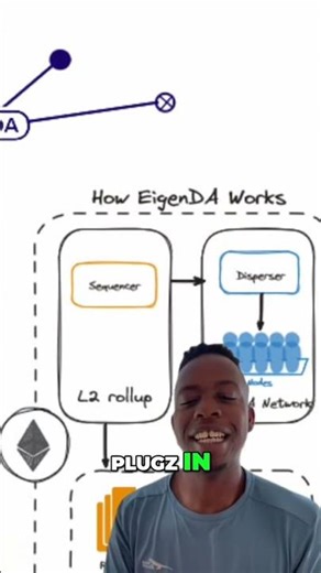 EigenLayer: Restaking & Security as a Service Explained #shorts