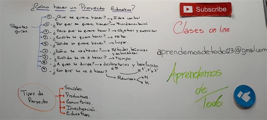 VIDEO 1 MÓDULO 2 ¿Cómo hacer un Proyecto Educativo Guía de pasos y ejemplos - How to make an Educational Project