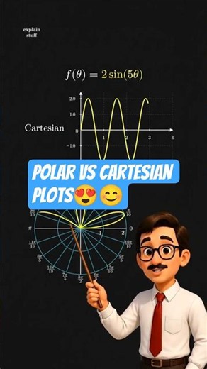 Polar plots VS Cartesian one graphs#visualmathmathmatic formulas#math#formula#shorts#viral#mathmatic