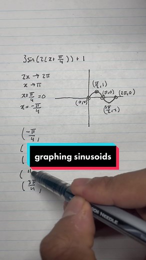 Graphing Sinusoidal Functions | Math Tutorial