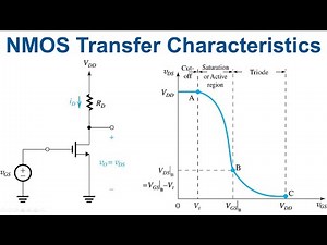 Lec28d Deriving NMOS Transfer Characteristics