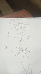 Find the equation for these hyperbolic graphs with given points... | Filo