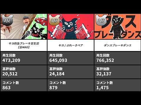ブレーキヨ音MADランキング
