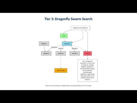 Problem #99 The Electric Vehicle Routing Problem EVRP