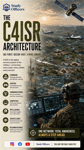 What is C4ISR? (The Military's Digital Brain) 🛰️🪖
