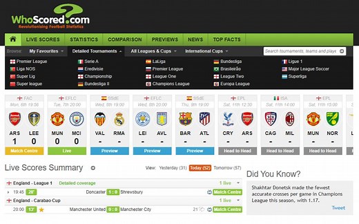 【干货】你用过足球数据网站吗？（一）专业足球数据网站Whoscored详细介绍