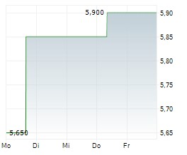 Rimini Street, Inc.: Idemitsu geht Partnerschaft mit Rimini Street zur Unterstützung und Umsetzung einer langfristigen IT-Roadmap und -Strategie ein, die auf dem SAP ECC 6.0-System basiert