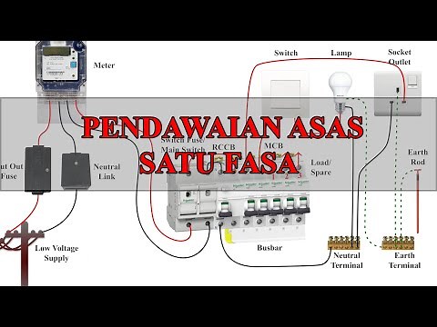 Single Phase Basic Wiring Installation | Residential | Minimum Protection Device