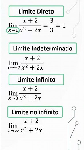 How to solve limits? What is the best way to solve a limit?
