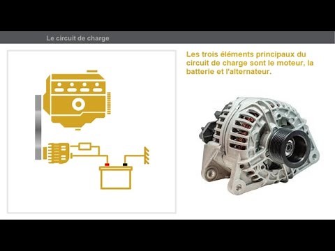 Le circuit de charge voiture (fonctionement et leur role)