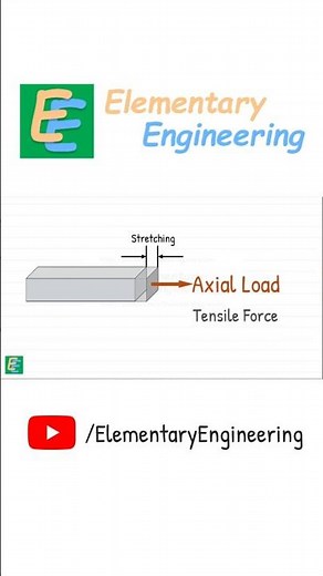 Axis & Axial Load Explained | Tension vs Compression