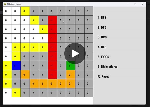 Visualizing Uninformed Search Algorithms with AI Pathfinder | Zainab Rasti posted on the topic | LinkedIn