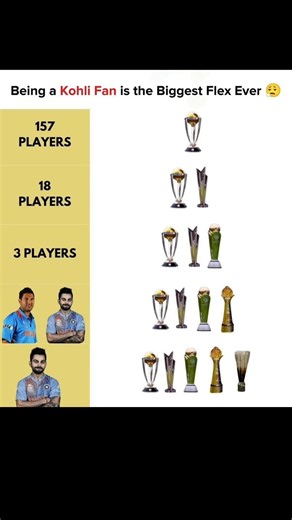 Kohli fan big flex 😮‍💨📈