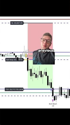 20K+ DayTrading Pivots