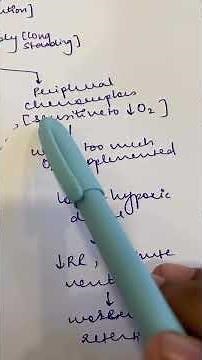Overcorrection of oxygen in COPD is dangerous, why? 3 reasons explained