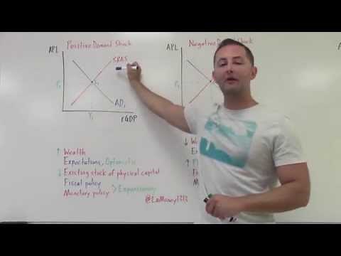 3.7 Demand Shocks AS/AD Model AP Macro