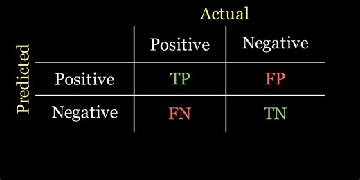 Choosing the right performance metrics for classification models