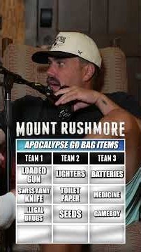 The Mount Rushmore of Apocalypse Go Bag Items