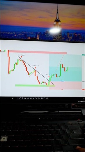 Perfect Trading📈 #trading #daytrading #forex #strategy #patterns