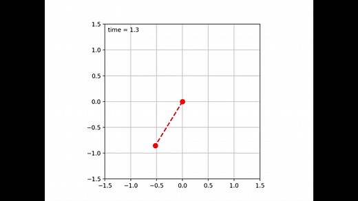 Python 台車駆動型倒立振子を作成する「matplotlib.animation」 - PythonとVBAで世の中を便利にする