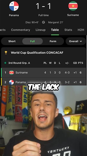7.6K views · 50 reactions | The CONCACAF World Cup qualifiers are absolute CINEMA! Suriname is on the brink of history by qualifying for the World Cup for the first time ever, but partying with Panamanians late into the night might cost them a spot in the 2026 World Cup hosted in the USA. #CONCACAF #WorldCupQualifiers #Suriname #Panama #Football #Soccer | Nitro Football | Facebook
