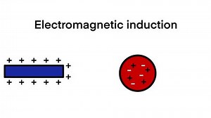 Static Electricity Experiment Static Electricity Physics Stock Footage Video (100% Royalty-free) 3601625009 | Shutterstock
