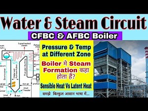 Water & Steam Path in CFBC Boiler || Water & Steam Circulation in CFBC & AFBC Boiler