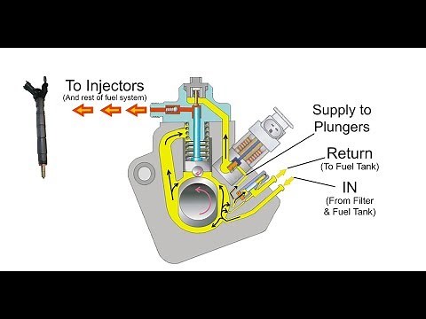 CP4.2 Failure - Ford Powerstroke 6.7L & Fuel Reroute Disaster Prevention Kit