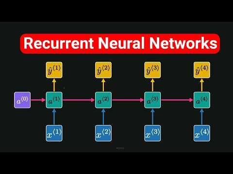 Recurrent Neural Networks (RNNs) | LSTMs, GRUs, BPTT