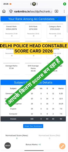 Delhi Police HCM score card 2026 !! Delhi Police head constable score card kaise download Karen