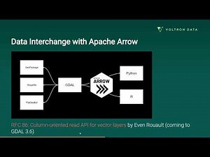 FOSS4G 2022 | Geospatial and Apache Arrow: accelerating geospatial data exchange and compute
