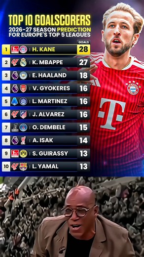 Do Yor Agree With ChapGPT's Ranking 🤔🙄????