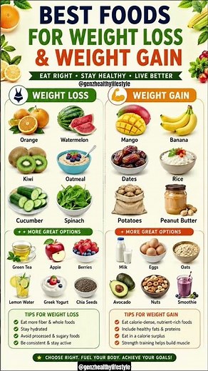 Eat These Foods to Lose or Gain Weight Faster | Science Based Diet Tips #healthylife