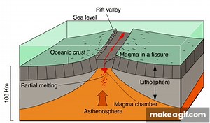 Divergent Plate Boundary Animation on Make a GIF