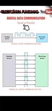Serial vs. Parallel Communication. #digitalelectronics #mechatronics #software #microcontroller